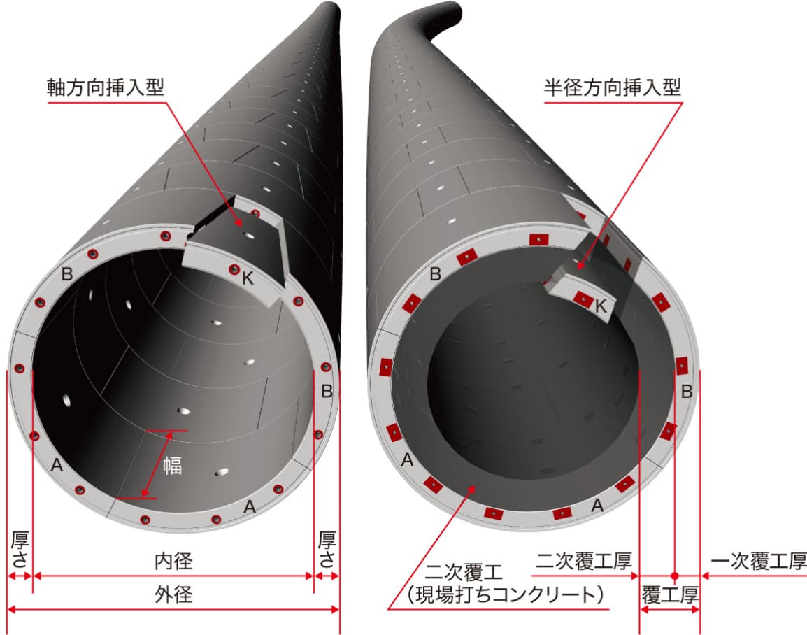 セグメントの形状寸法説明写真