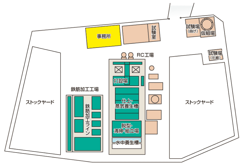 工場配置図